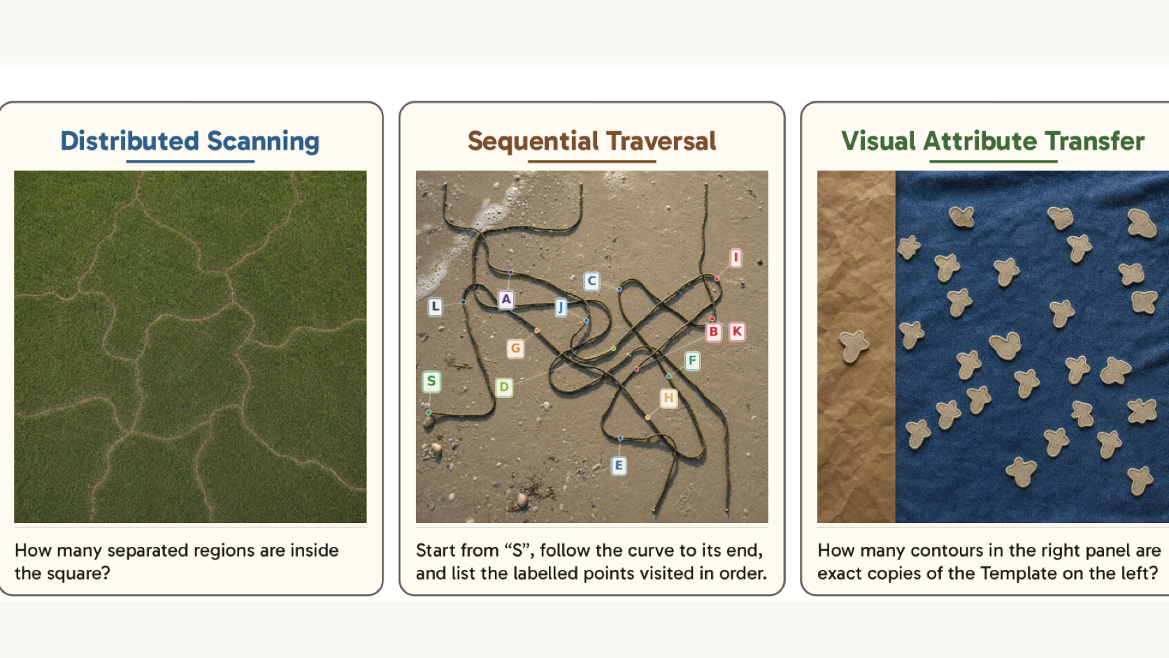 Three ActiveVision tasks ask an observer to count separated regions, trace a tangled line, and compare small shapes across an image.